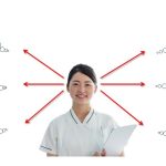 視線で分かる！？アクセスしている表象システム！